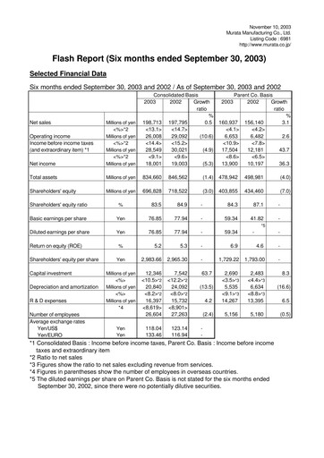 Thumbnail Murata Manufacturing (Murata Seisakusho) Half-year Report 2003-h1