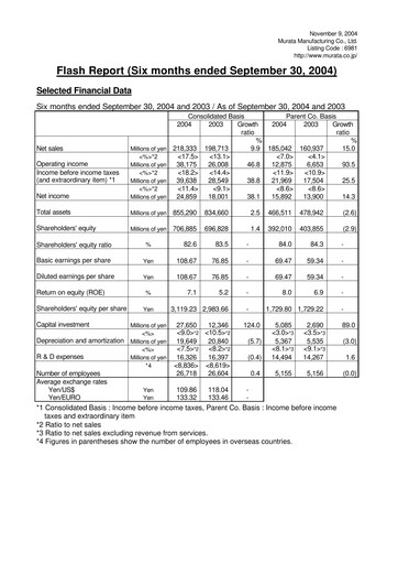 Thumbnail Murata Manufacturing (Murata Seisakusho) Half-year Report 2004-h1