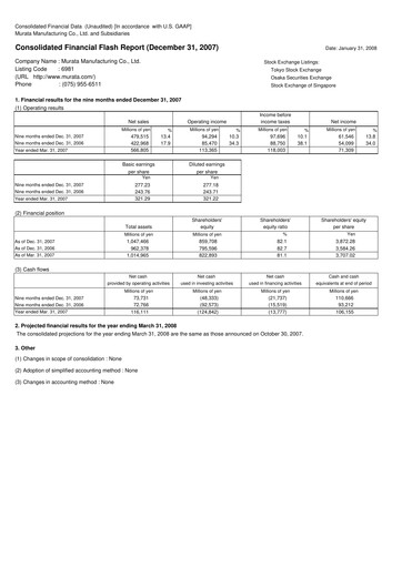 Thumbnail Murata Manufacturing (Murata Seisakusho) Quarterly Report 2007-q3