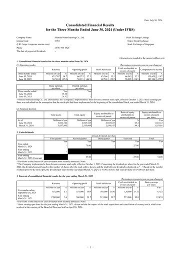 Thumbnail Murata Manufacturing (Murata Seisakusho) Quarterly Report 2024-q1
