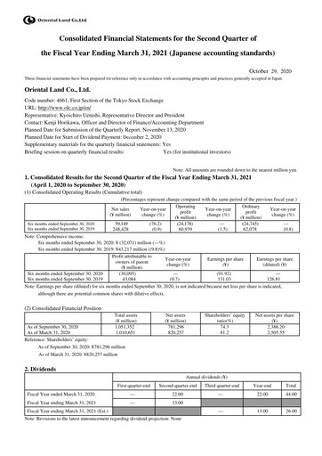 Thumbnail Oriental Land Quarterly Report 2021-q2