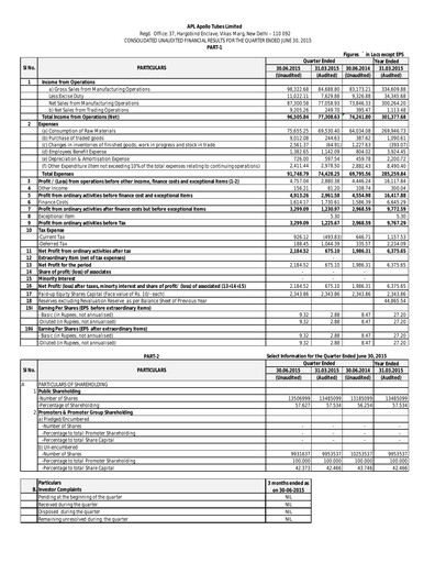 Thumbnail APL Apollo Quarterly Report 2015-q1