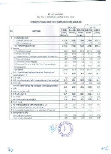 Thumbnail APL Apollo Quarterly Report 2015-q4