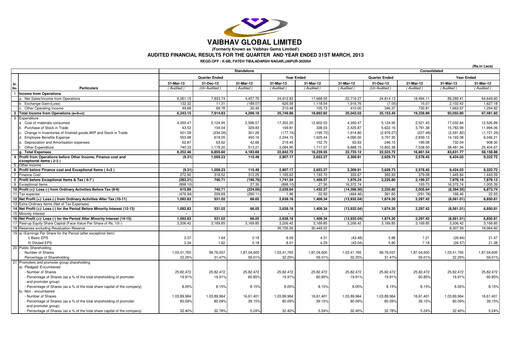 Thumbnail Vaibhav Global
 Financial Statement 2012-2013