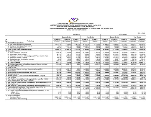 Thumbnail Vaibhav Global
 Financial Statement 2013-2014