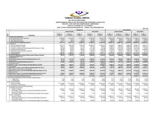 Thumbnail Vaibhav Global
 Financial Statement 2014-2015
