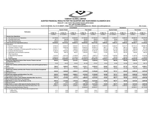 Thumbnail Vaibhav Global
 Financial Statement 2015-2016