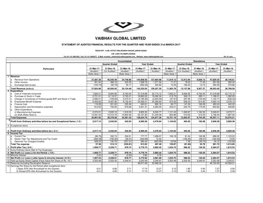 Thumbnail Vaibhav Global
 Financial Statement 2016-2017