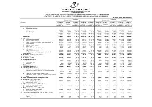 Thumbnail Vaibhav Global
 Financial Statement 2017-2018