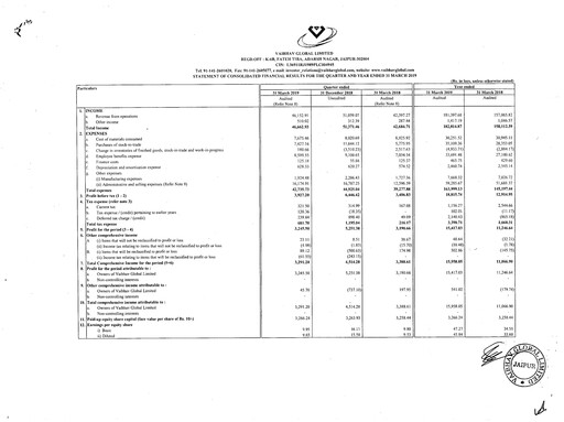 Thumbnail Vaibhav Global
 Financial Statement 2018-2019