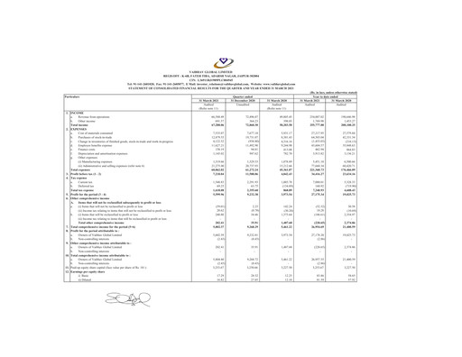 Thumbnail Vaibhav Global
 Financial Statement 2020-2021