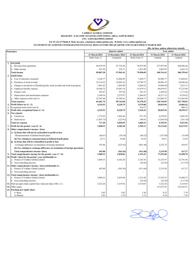 Thumbnail Vaibhav Global
 Financial Statement 2024-2025