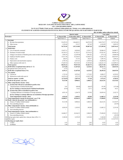 Thumbnail Vaibhav Global
 Financial Statement 2025-2026