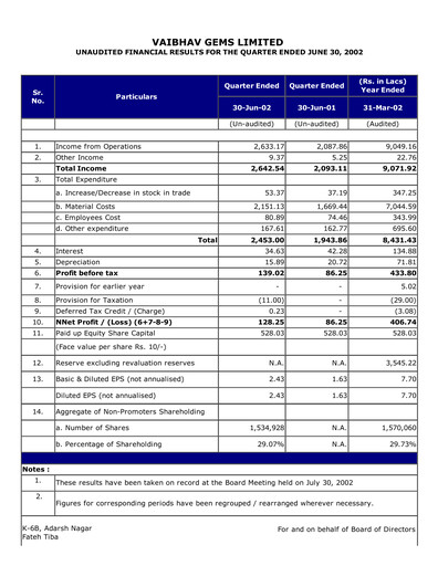 Thumbnail Vaibhav Global
 Quarterly Report 2002-q1