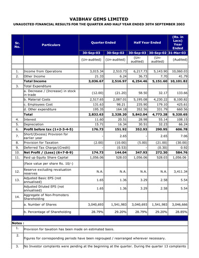 Thumbnail Vaibhav Global
 Quarterly Report 2003-q2