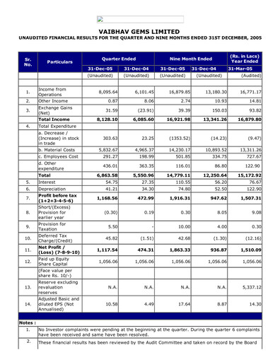 Thumbnail Vaibhav Global
 Quarterly Report 2005-q3