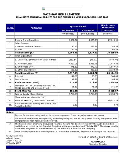 Thumbnail Vaibhav Global
 Quarterly Report 2007-q1