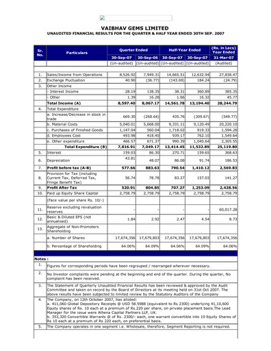 Thumbnail Vaibhav Global
 Quarterly Report 2007-q2