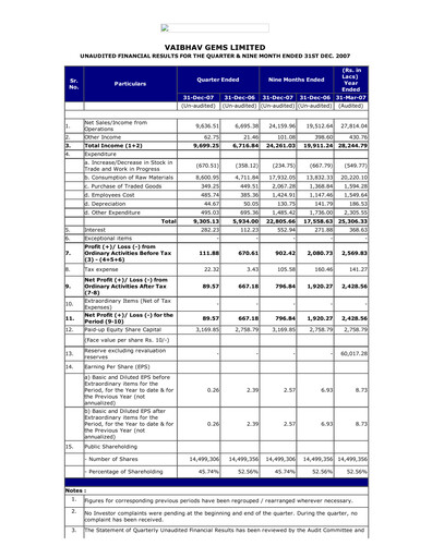 Thumbnail Vaibhav Global
 Quarterly Report 2007-q3