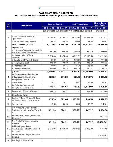 Thumbnail Vaibhav Global
 Quarterly Report 2008-q2