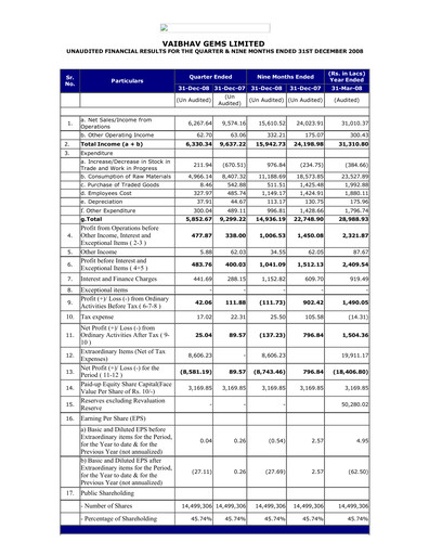 Thumbnail Vaibhav Global
 Quarterly Report 2008-q3