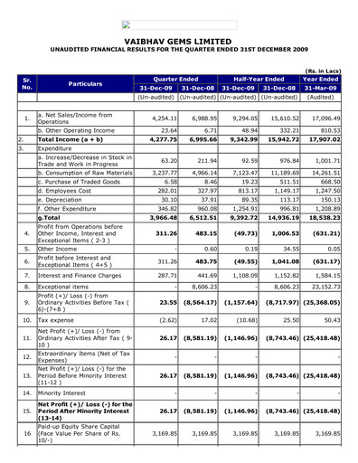 Thumbnail Vaibhav Global
 Quarterly Report 2009-q3