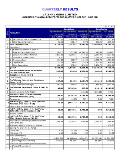 Thumbnail Vaibhav Global
 Quarterly Report 2011-q1