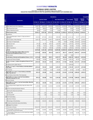 Thumbnail Vaibhav Global
 Quarterly Report 2011-q3