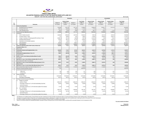 Thumbnail Vaibhav Global
 Quarterly Report 2012-q1
