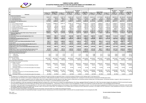 Thumbnail Vaibhav Global
 Quarterly Report 2012-q3