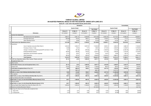 Thumbnail Vaibhav Global
 Quarterly Report 2013-q1