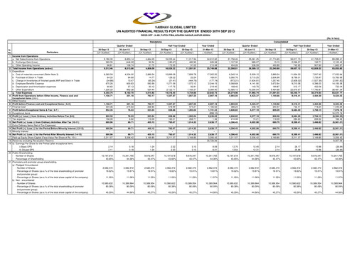Thumbnail Vaibhav Global
 Quarterly Report 2013-q2