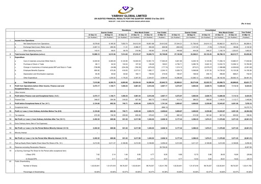 Thumbnail Vaibhav Global
 Quarterly Report 2013-q3