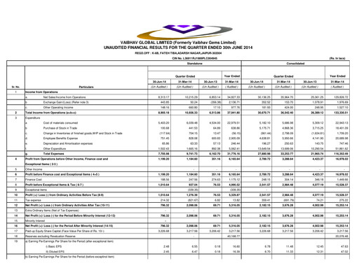 Thumbnail Vaibhav Global
 Quarterly Report 2014-q1