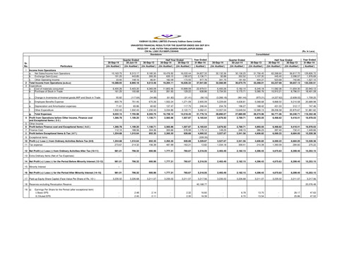 Thumbnail Vaibhav Global
 Quarterly Report 2014-q2