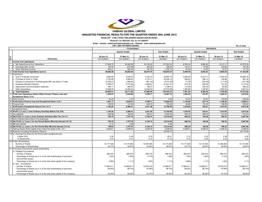 Thumbnail Vaibhav Global
 Quarterly Report 2015-q1