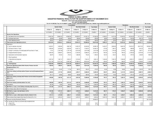 Thumbnail Vaibhav Global
 Quarterly Report 2015-q3