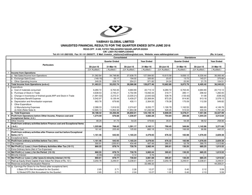 Thumbnail Vaibhav Global
 Quarterly Report 2016-q1