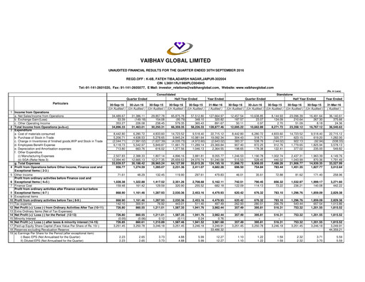 Thumbnail Vaibhav Global
 Quarterly Report 2016-q2
