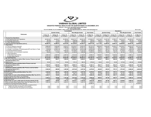 Thumbnail Vaibhav Global
 Quarterly Report 2016-q3