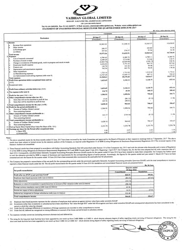 Thumbnail Vaibhav Global
 Quarterly Report 2017-q1