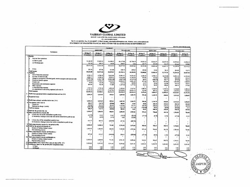 Thumbnail Vaibhav Global
 Quarterly Report 2017-q2