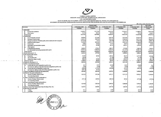 Thumbnail Vaibhav Global
 Quarterly Report 2018-q3