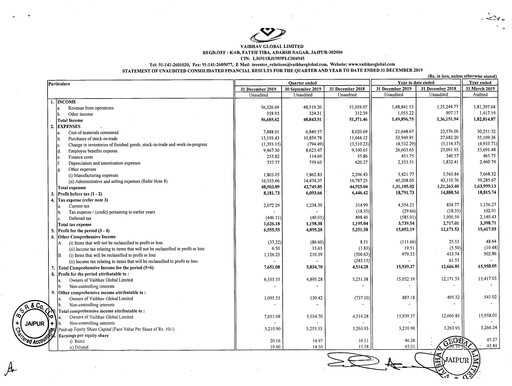 Thumbnail Vaibhav Global
 Quarterly Report 2019-q3