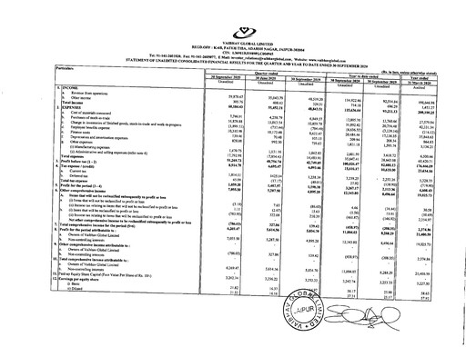 Thumbnail Vaibhav Global
 Quarterly Report 2020-q2