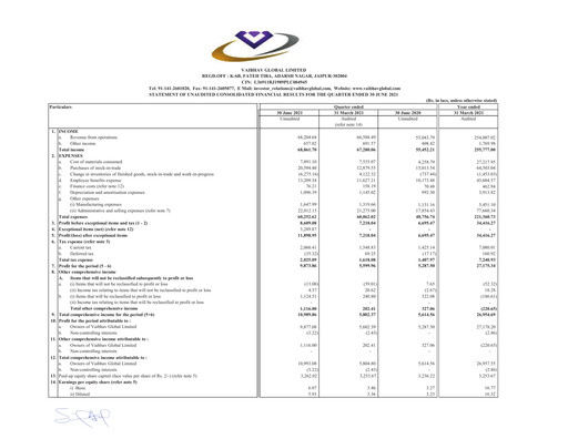 Thumbnail Vaibhav Global
 Quarterly Report 2021-q1