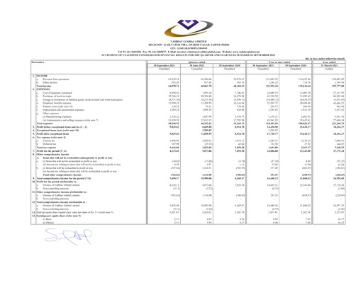 Thumbnail Vaibhav Global
 Quarterly Report 2021-q2