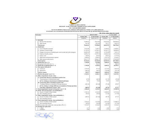 Thumbnail Vaibhav Global
 Quarterly Report 2024-q1