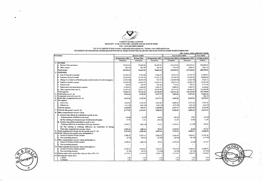 Thumbnail Vaibhav Global
 Quarterly Report 2024-q2