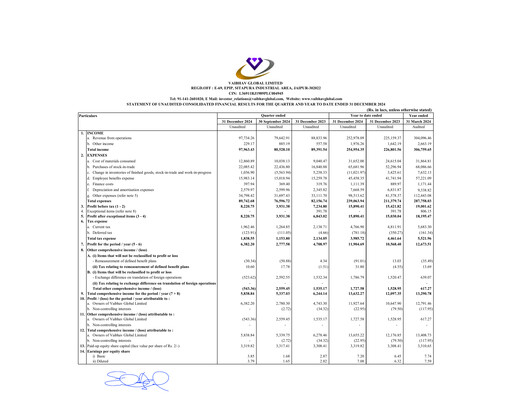 Thumbnail Vaibhav Global
 Quarterly Report 2024-q3